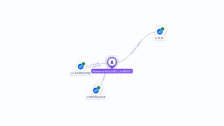 Cartographie gratuite de Marianne LAURENT