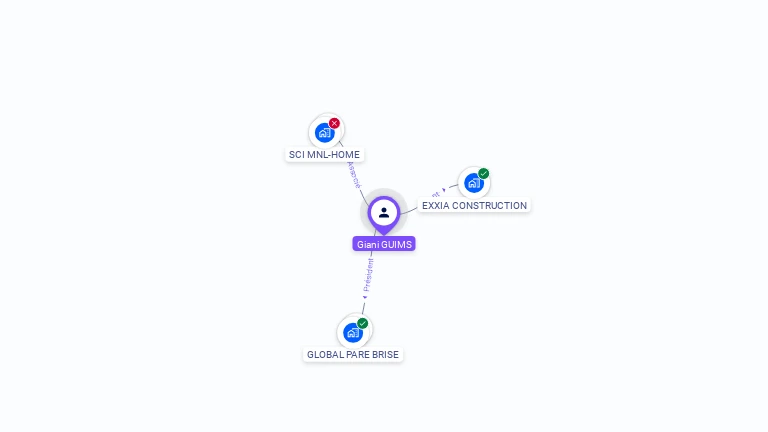 Cartographie gratuite de Giani GUIMS