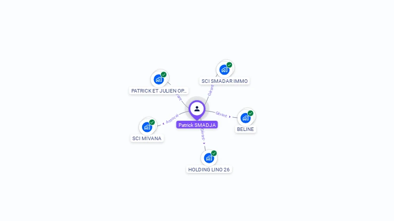 Cartographie gratuite de Patrick SMADJA