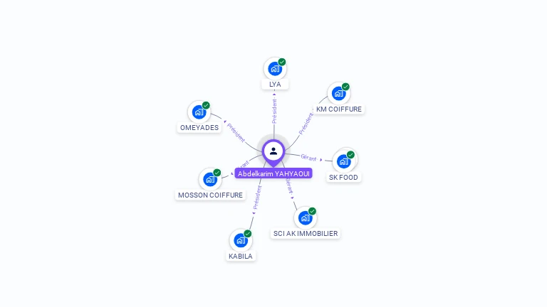 Cartographie gratuite d'Abdelkarim YAHYAOUI