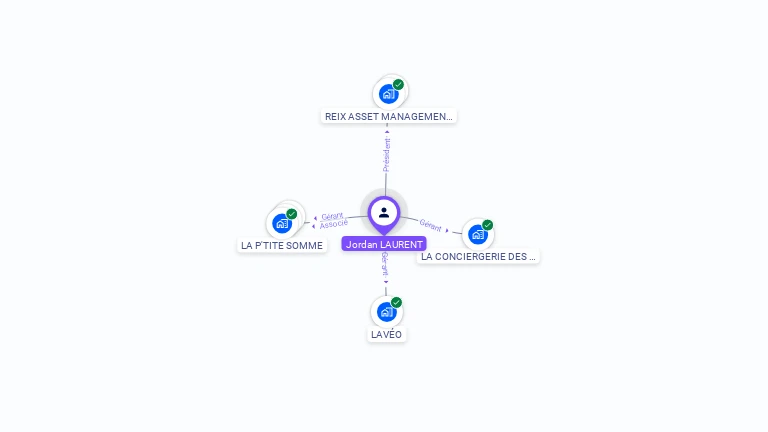 Cartographie gratuite de Jordan LAURENT