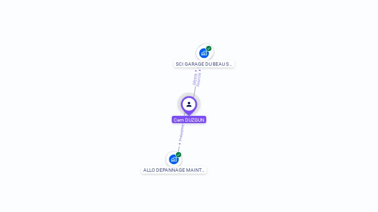 Cartographie gratuite de Cem DUZGUN