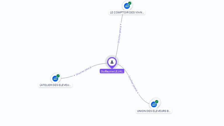 Cartographie gratuite de Guillaume LEJAL