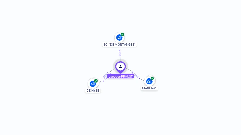 Cartographie gratuite de Jacques PROUST