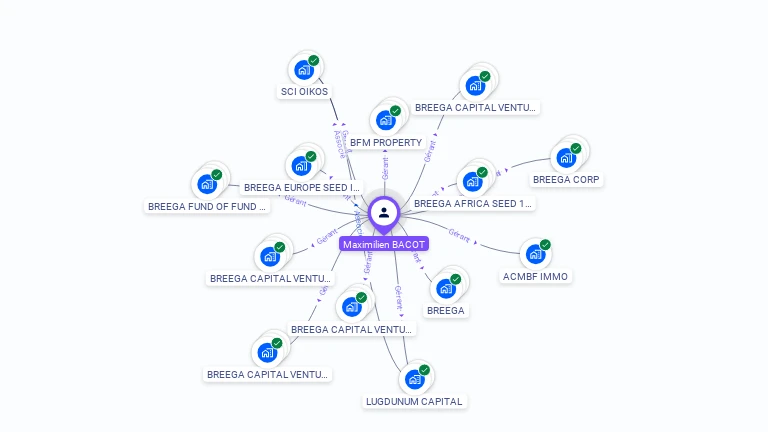 Cartographie gratuite de Maximilien BACOT