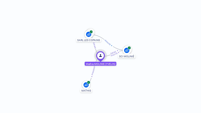 Cartographie gratuite de Mathis MOLINIE