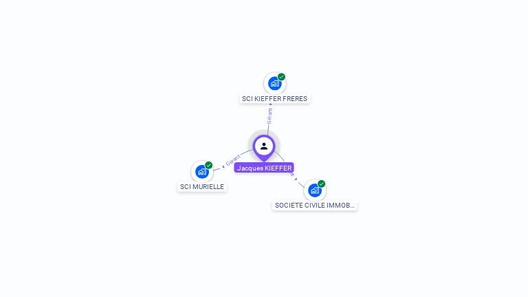 Cartographie gratuite de Jacques KIEFFER
