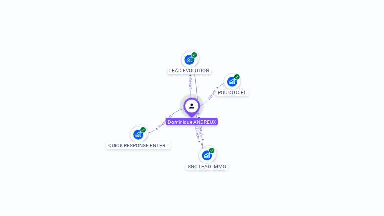 Cartographie gratuite de Dominique ANDREUX