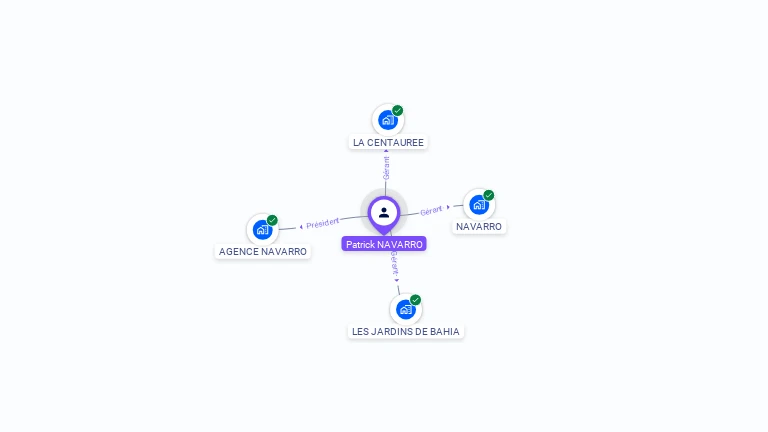 Cartographie gratuite de Patrick NAVARRO