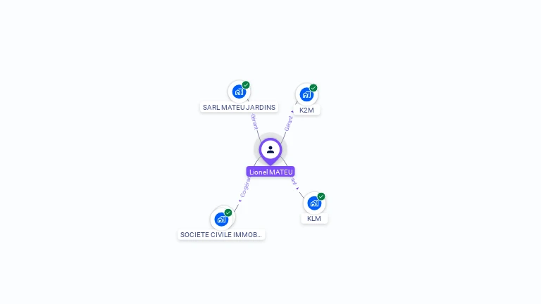 Cartographie gratuite de Lionel MATEU