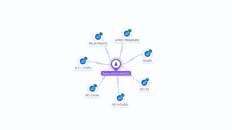 Cartographie gratuite de Samir MOHAMMEDI