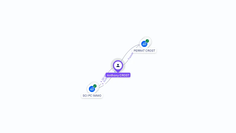 Cartographie gratuite d'Anthony CROST