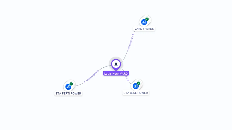 Cartographie gratuite de Louis-Henri VARD