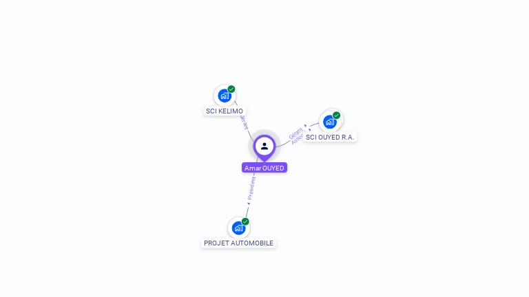 Cartographie gratuite d'Amar OUYED