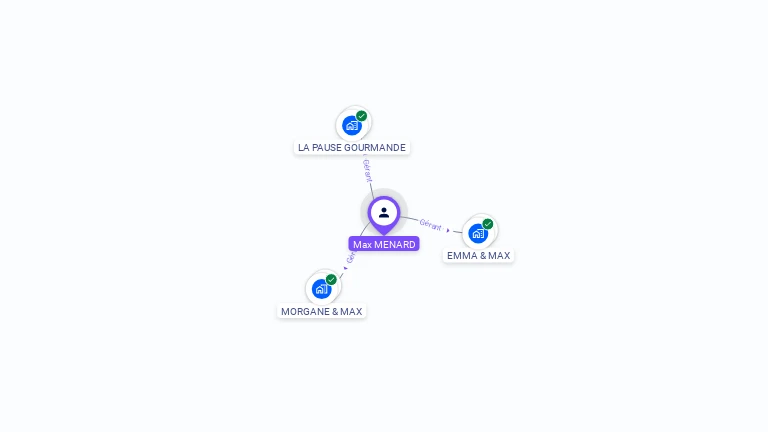 Cartographie gratuite de Max MENARD