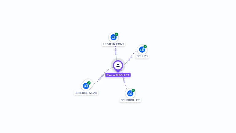 Cartographie gratuite de Pascal BIBOLLET