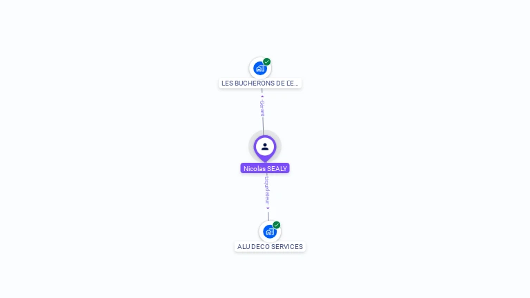 Cartographie gratuite de Nicolas SEALY