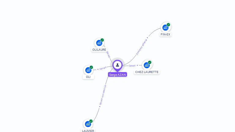Cartographie gratuite de Serge AZAN