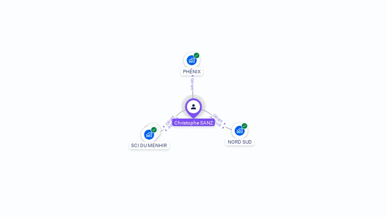 Cartographie gratuite de Christophe SANZ