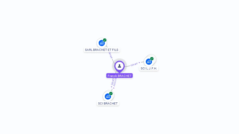 Cartographie gratuite de Franck BRACHET