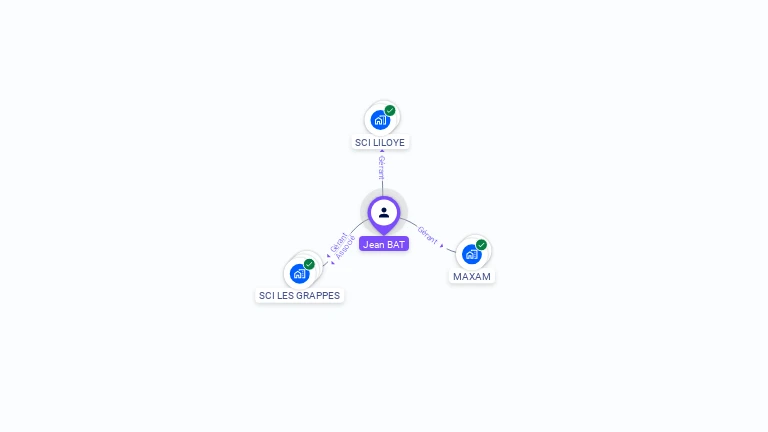 Cartographie gratuite de Jean-Simon BAT