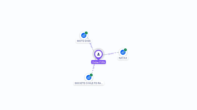 Cartographie gratuite de Didier FIRN