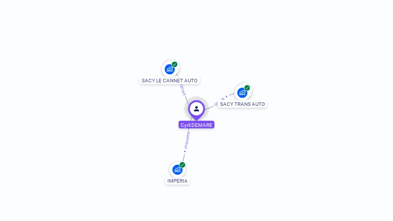 Cartographie gratuite de Cyril DEMARE