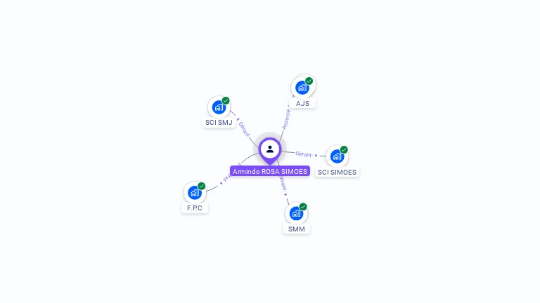 Cartographie gratuite d'Armindo SIMOES