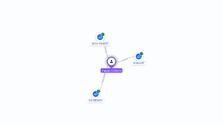 Cartographie gratuite de Fabien CONAN