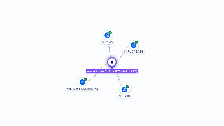 Cartographie gratuite d'Anne-Sophie EHRHARDT