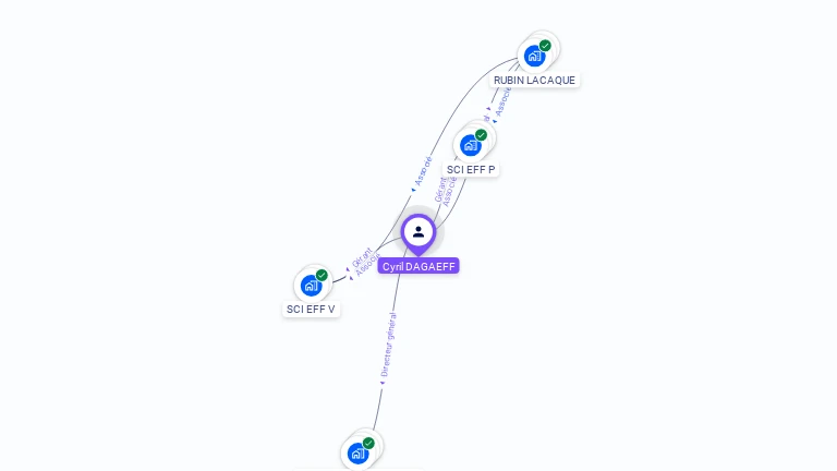 Cartographie gratuite de Cyril DAGAEFF