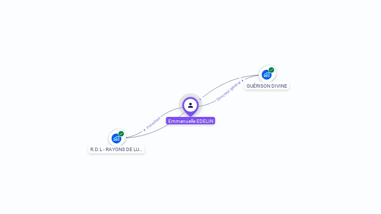 Cartographie gratuite d'Emmanuelle EDELIN