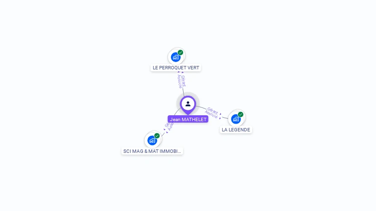 Cartographie gratuite de Jean MATHELET