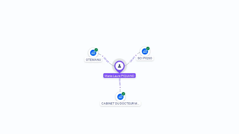 Cartographie gratuite de Marie-Laure PIQUAND