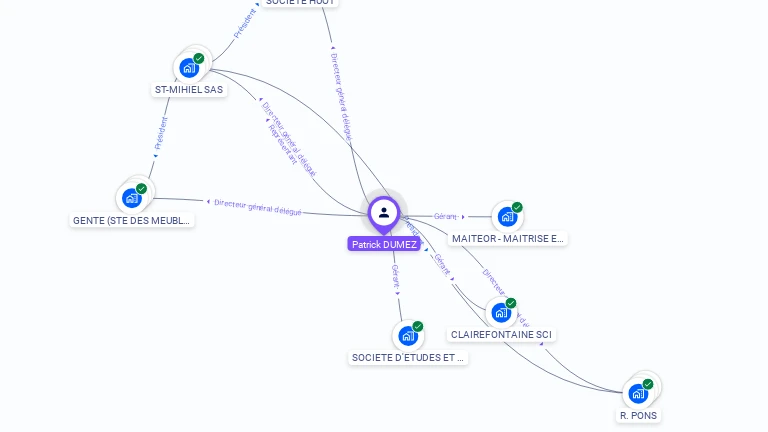 Cartographie gratuite de Patrick DUMEZ