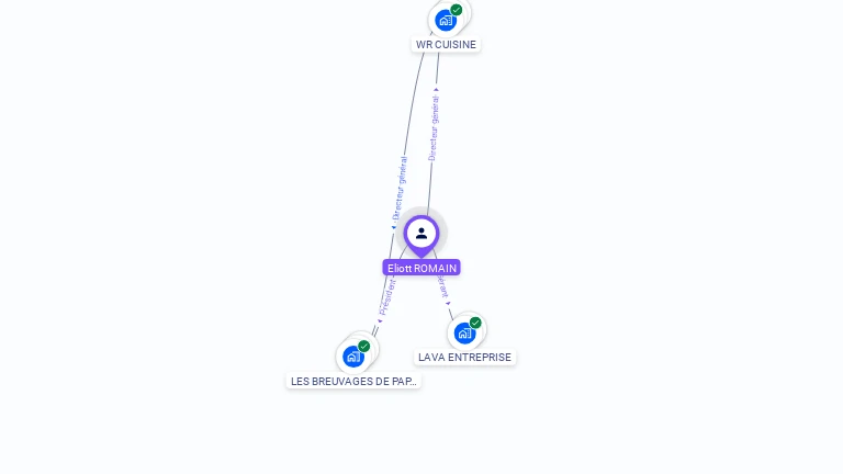 Cartographie gratuite d'Eliott ROMAIN