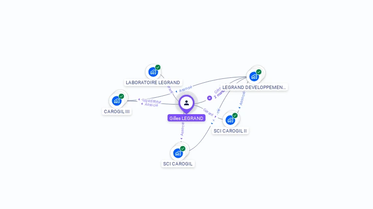 Cartographie gratuite de Gilles LEGRAND