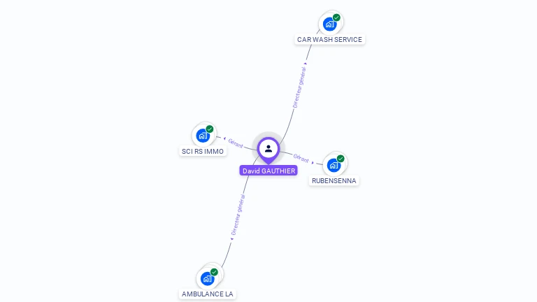 Cartographie gratuite de David GAUTHIER