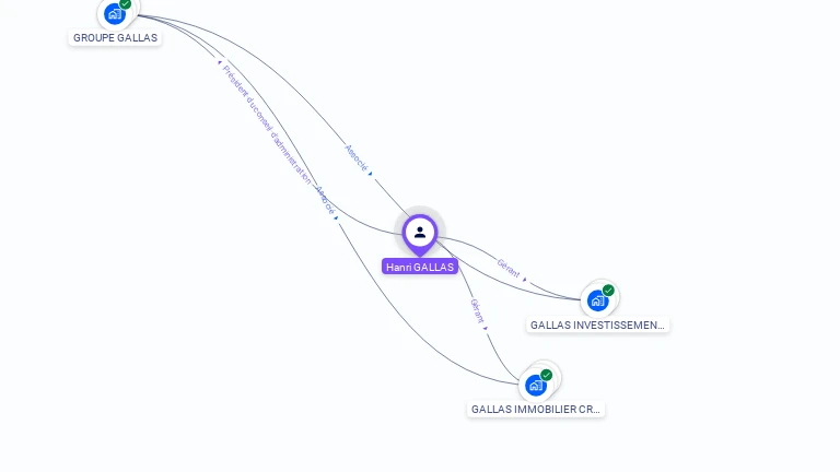Cartographie gratuite de Henri GALLAS