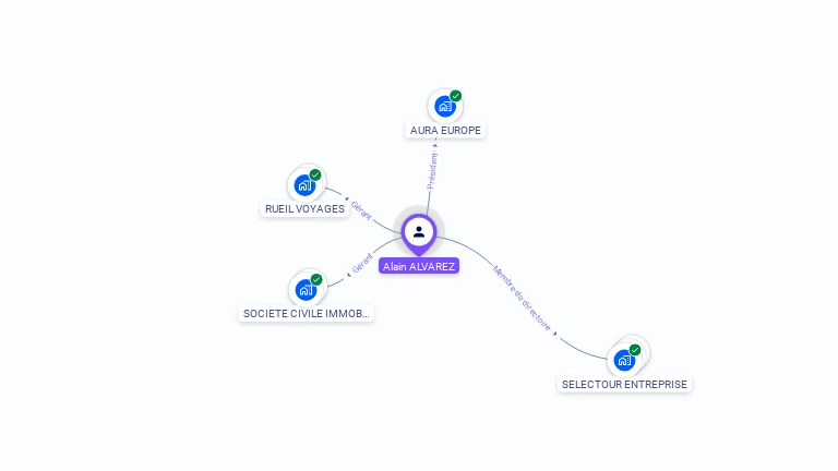 Cartographie gratuite d'Alain ALVAREZ