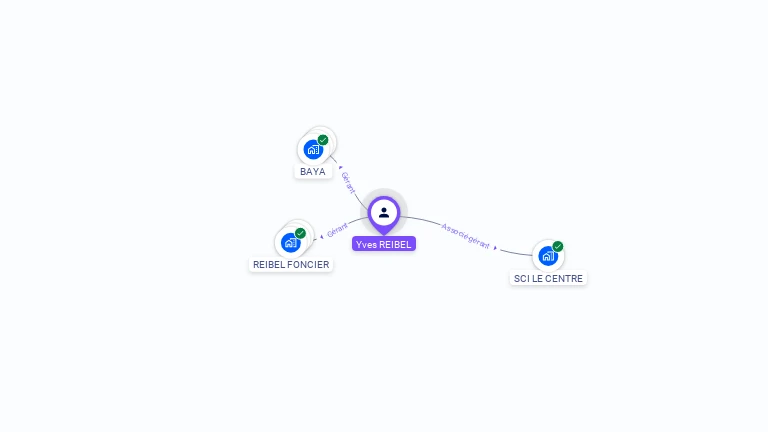 Cartographie gratuite d'Yves REIBEL