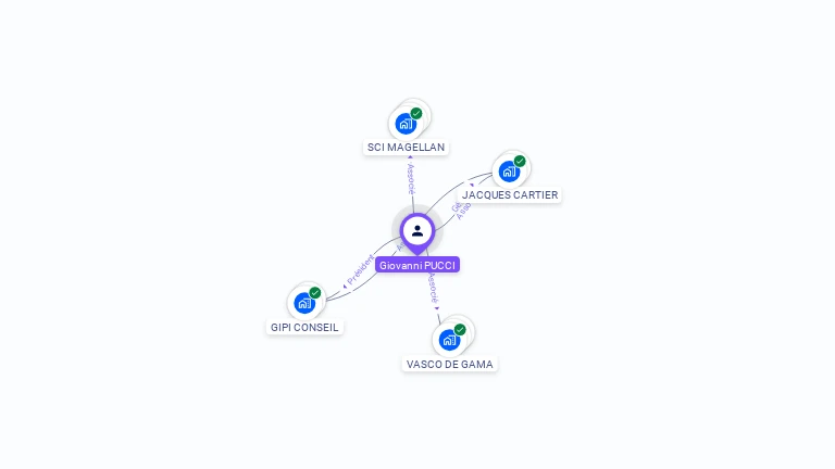 Cartographie gratuite de Giovanni PUCCI