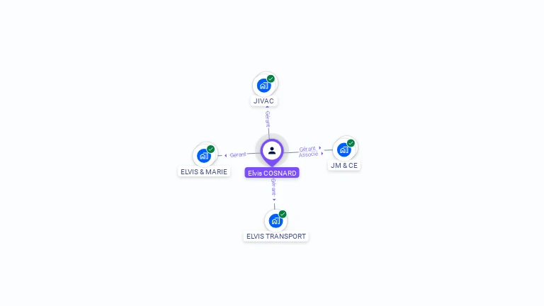 Cartographie gratuite d'Elvis COSNARD