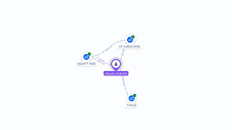 Cartographie gratuite de Claudio FABIANI