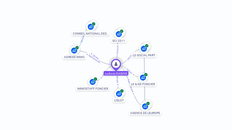 Cartographie gratuite de Ludovic DAGOIS