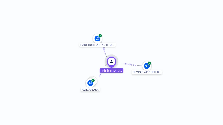 Cartographie gratuite de Fr�d�ric PEYRAS