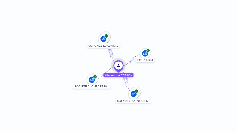 Cartographie gratuite de Christophe PERRON