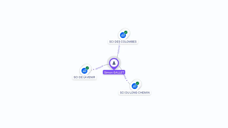 Cartographie gratuite de Simon GALLET