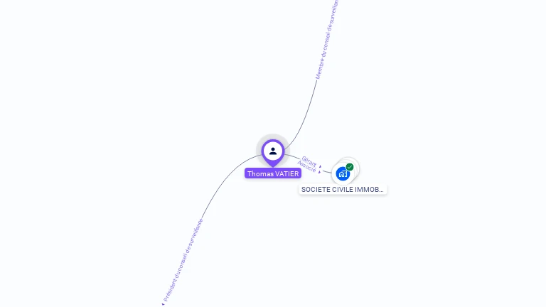 Cartographie gratuite de Thomas VATIER