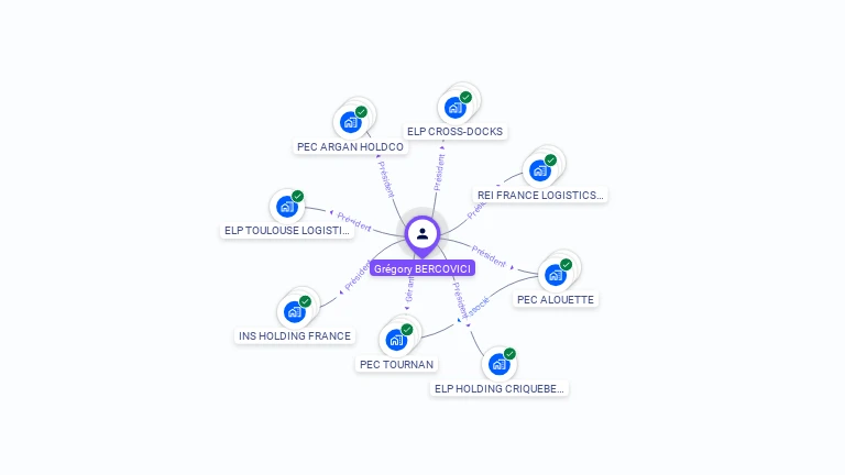 Cartographie gratuite de Grgory BERCOVICI